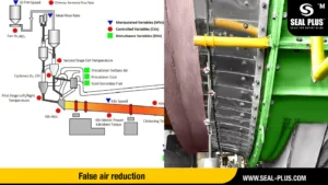 Energy consumption of a rotary kiln in cement industry